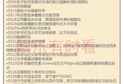 娱乐圈吃瓜总结报告,揭秘明星幕后故事与热点事件